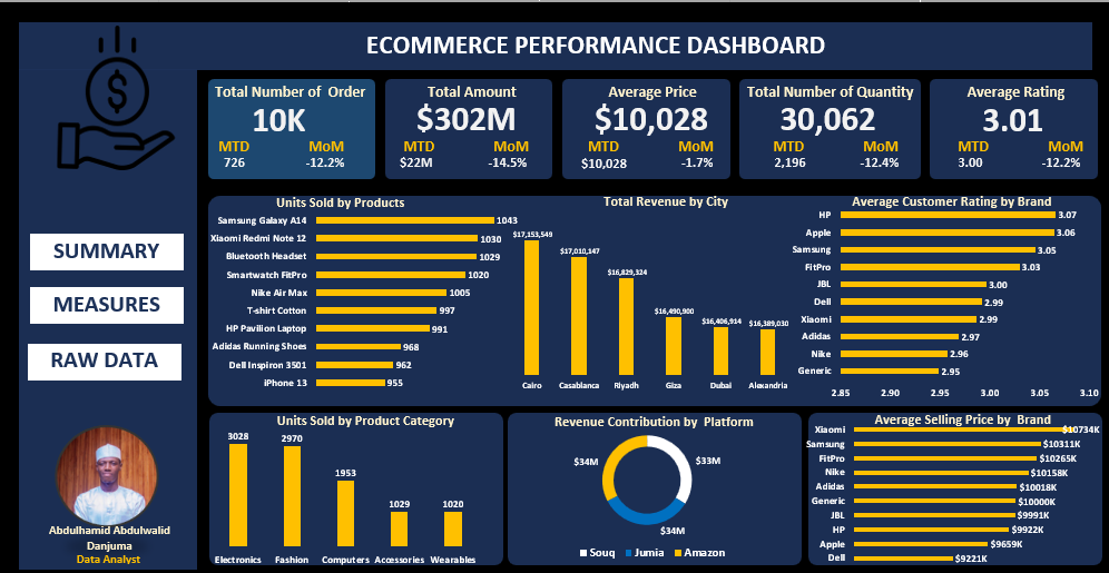 E-Commerce Dashboard