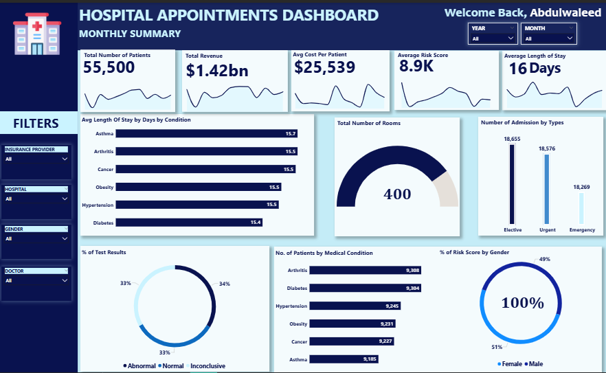 Hospital Dashboard