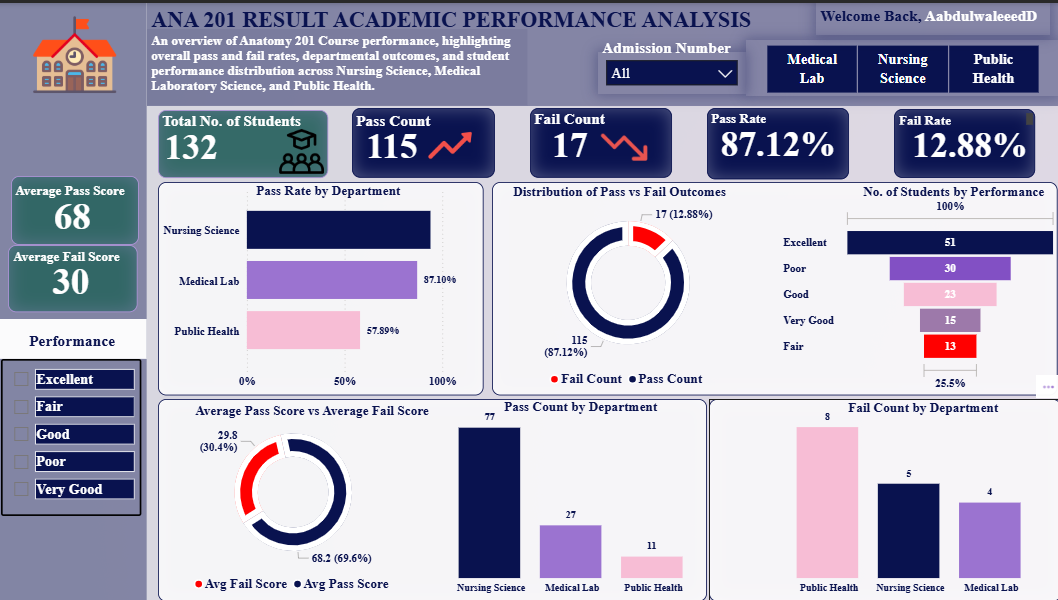 Student Dashboard